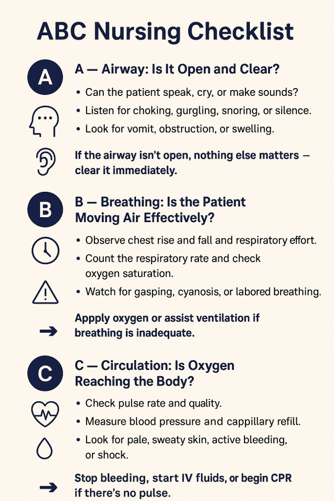 ABC Nursing Assessment Checklist