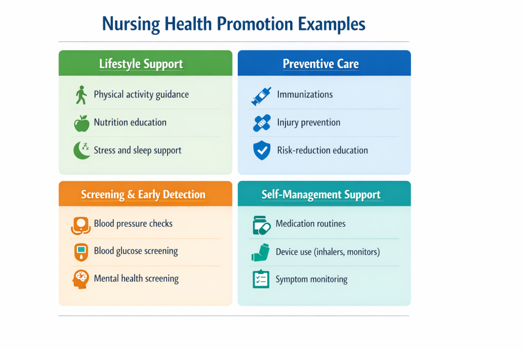 Nursing Health Promotion Examples
